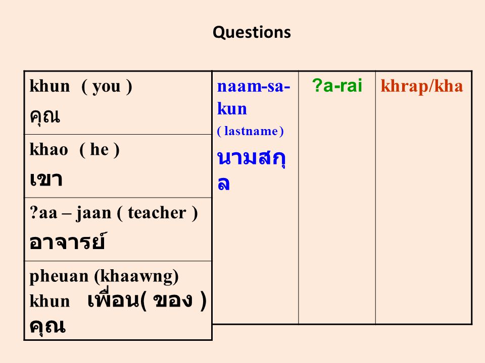 Questions khun ( you ) คุณ khao ( he ) เขา aa – jaan ( teacher ) อาจารย์ pheuan (khaawng) khun เพื่อน ( ของ ) คุณ naam-sa- kun ( lastname ) นามสกุ ล a-rai khrap/kha