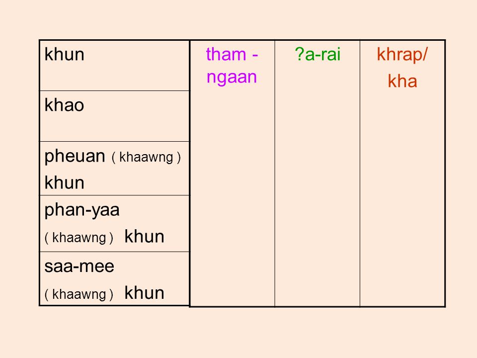 khun khao pheuan ( khaawng ) khun phan-yaa ( khaawng ) khun saa-mee ( khaawng ) khun tham - ngaan a-raikhrap/ kha