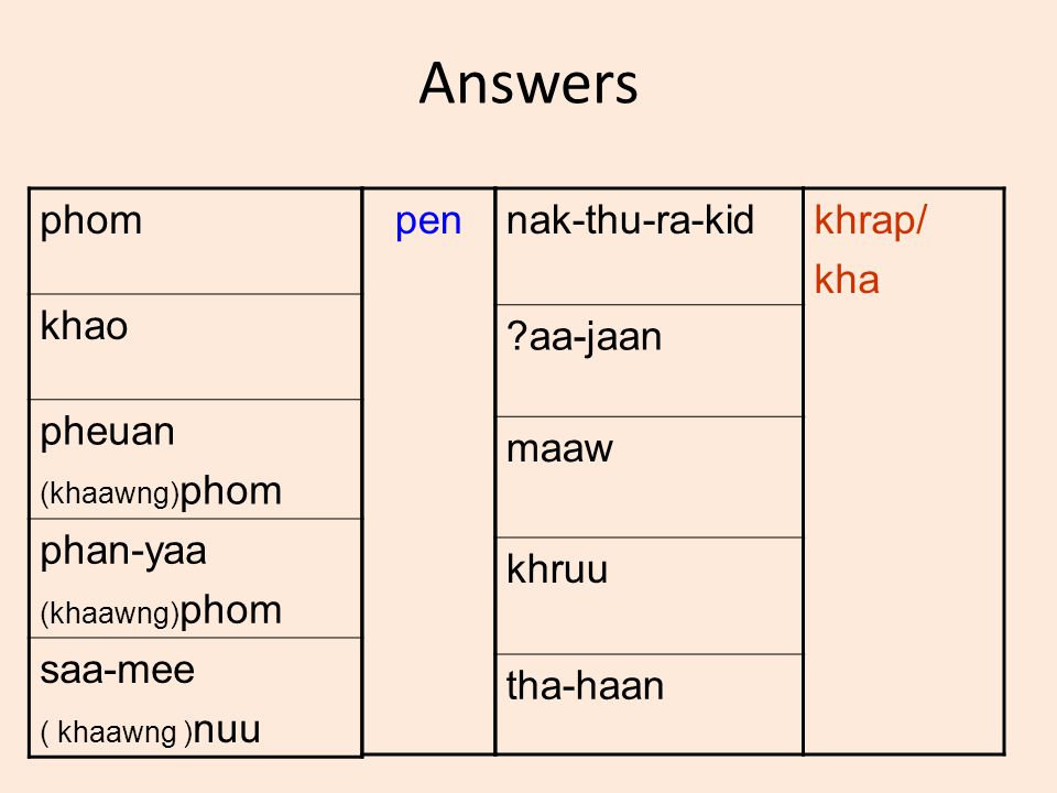 Answers phom khao pheuan (khaawng) phom phan-yaa (khaawng) phom saa-mee ( khaawng ) nuu pennak-thu-ra-kid aa-jaan maaw khruu tha-haan khrap/ kha
