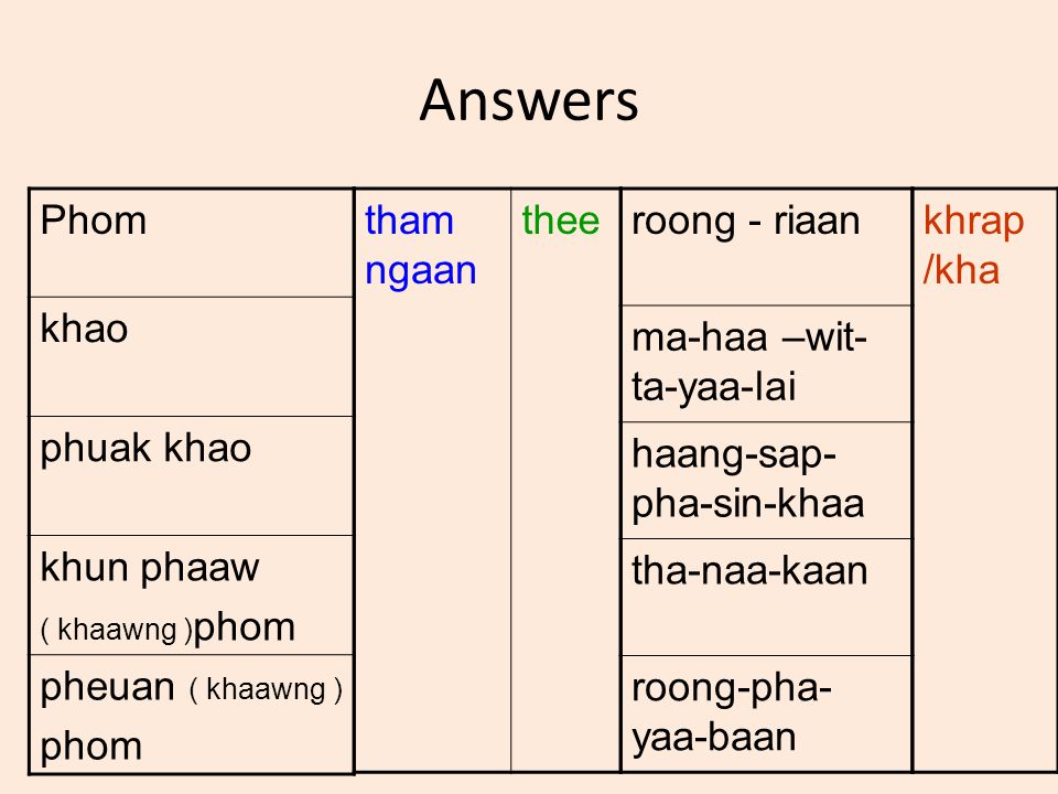 Answers Phom khao phuak khao khun phaaw ( khaawng ) phom pheuan ( khaawng ) phom tham ngaan theeroong - riaan ma-haa –wit- ta-yaa-lai haang-sap- pha-sin-khaa tha-naa-kaan roong-pha- yaa-baan khrap /kha