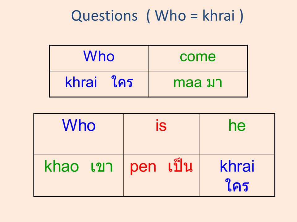 Questions ( Who = khrai ) Whocome khrai ใคร maa มา Whoishe khao เขา pen เป็น khrai ใคร