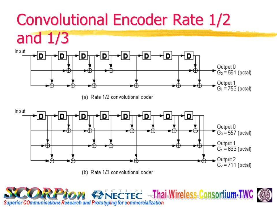 Superior COmmunications Research and Prototyping for commercialization Convolutional Encoder Rate 1/2 and 1/3