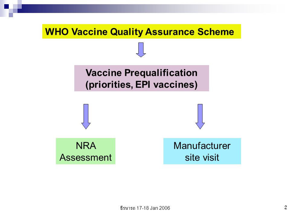 ธีรนารถ Jan WHO Vaccine Quality Assurance Scheme Vaccine Prequalification (priorities, EPI vaccines) NRA Assessment Manufacturer site visit