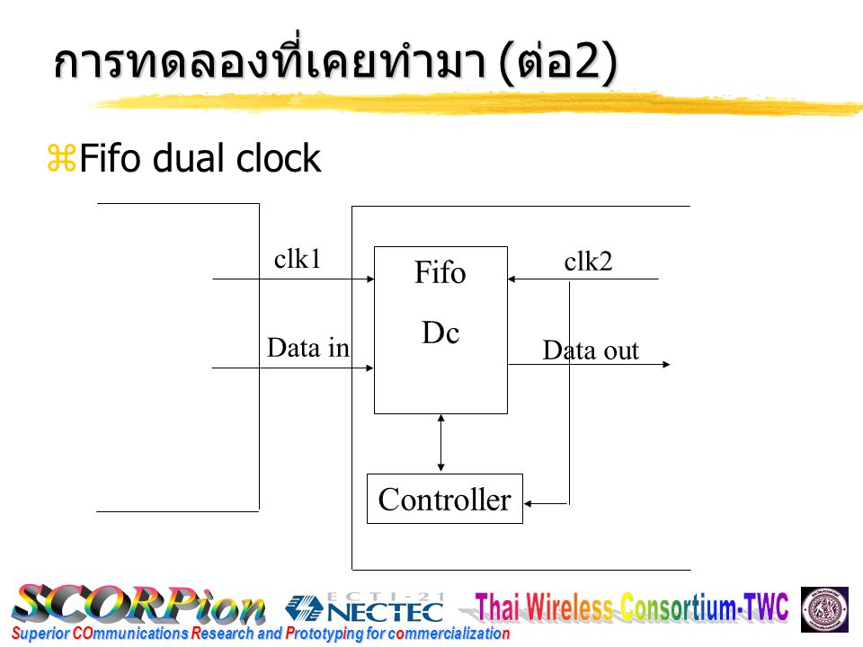 Superior COmmunications Research and Prototyping for commercialization การทดลองที่เคยทำมา ( ต่อ 2)  Fifo dual clock Fifo Dc clk1 clk2 Data out Data in Controller