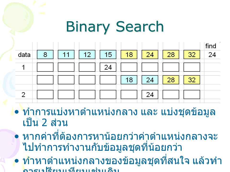 17 Binary Search ทำการแบ่งหาตำแหน่งกลาง และ แบ่งชุดข้อมูล เป็น 2 ส่วน หากค่าที่ต้องการหาน้อยกว่าค่าตำแหน่งกลางจะ ไปทำการทำงานกับข้อมูลชุดที่น้อยกว่า ทำหาตำแหน่งกลางของข้อมูลชุดที่สนใจ แล้วทำ การเปรียบเทียบเช่นเดิม