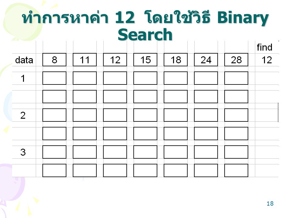 18 ทำการหาค่า 12 โดยใช้วิธี Binary Search