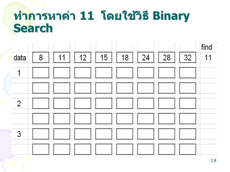19 ทำการหาค่า 11 โดยใช้วิธี Binary Search