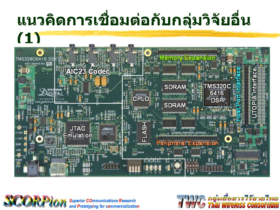 Superior COmmunications Research and Prototyping for commercialization แนวคิดการเชื่อมต่อกับกลุ่มวิจัยอื่น (1)