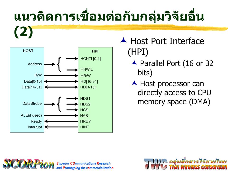 Superior COmmunications Research and Prototyping for commercialization แนวคิดการเชื่อมต่อกับกลุ่มวิจัยอื่น (2)  Host Port Interface (HPI)  Parallel Port (16 or 32 bits)  Host processor can directly access to CPU memory space (DMA)