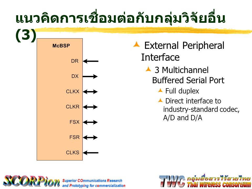 Superior COmmunications Research and Prototyping for commercialization แนวคิดการเชื่อมต่อกับกลุ่มวิจัยอื่น (3)  External Peripheral Interface  3 Multichannel Buffered Serial Port  Full duplex  Direct interface to industry-standard codec, A/D and D/A