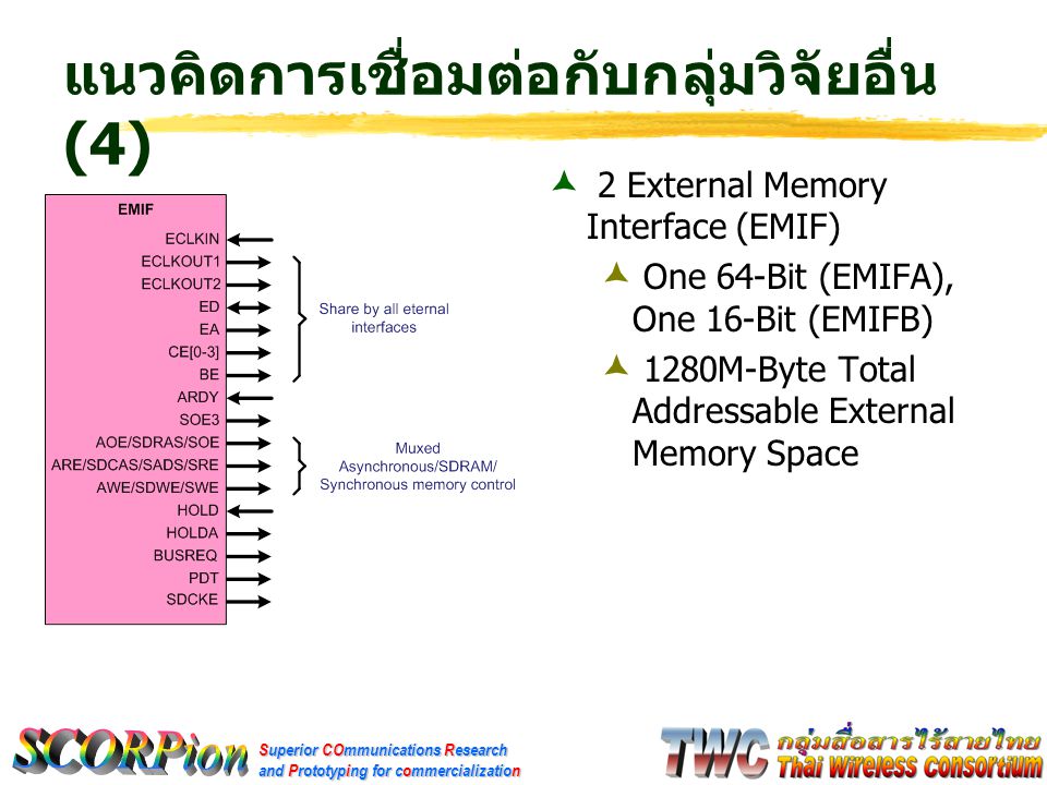 Superior COmmunications Research and Prototyping for commercialization แนวคิดการเชื่อมต่อกับกลุ่มวิจัยอื่น (4)  2 External Memory Interface (EMIF)  One 64-Bit (EMIFA), One 16-Bit (EMIFB)  1280M-Byte Total Addressable External Memory Space