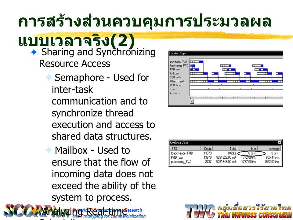 Superior COmmunications Research and Prototyping for commercialization การสร้างส่วนควบคุมการประมวลผล แบบเวลาจริง (2)  Sharing and Synchronizing Resource Access  Semaphore - Used for inter-task communication and to synchronize thread execution and access to shared data structures.