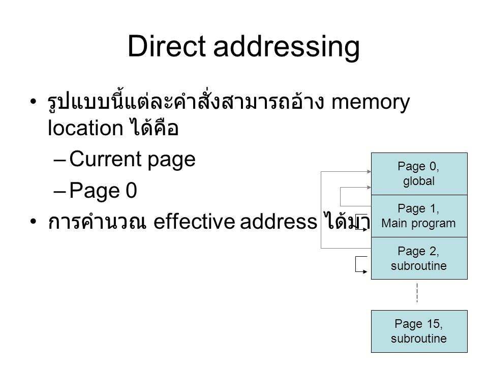 Direct addressing รูปแบบนี้แต่ละคำสั่งสามารถอ้าง memory location ได้คือ –Current page –Page 0 การคำนวณ effective address ได้มาจากคำสั่ง Page 0, global Page 1, Main program Page 2, subroutine Page 15, subroutine