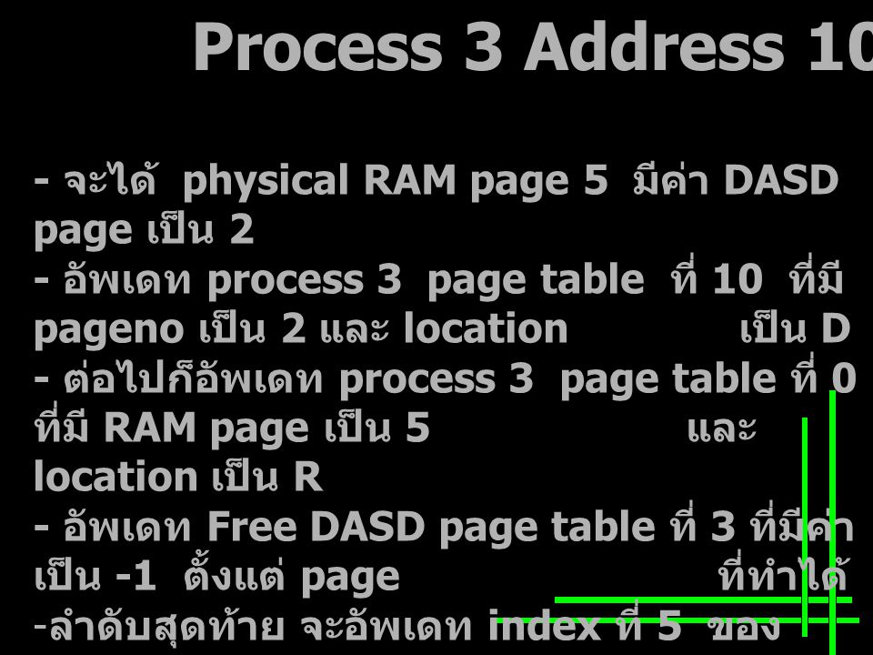 - จะได้ physical RAM page 5 มีค่า DASD page เป็น 2 - อัพเดท process 3 page table ที่ 10 ที่มี pageno เป็น 2 และ location เป็น D - ต่อไปก็อัพเดท process 3 page table ที่ 0 ที่มี RAM page เป็น 5 และ location เป็น R - อัพเดท Free DASD page table ที่ 3 ที่มีค่า เป็น -1 ตั้งแต่ page ที่ทำได้ - ลำดับสุดท้าย จะอัพเดท index ที่ 5 ของ Free RAM page table ไปจนถึงการอัพเดท timestamp ตั้งแต่การ เข้าทำงานของ page นี้ Process 3 Address 100 ( ต่อ )