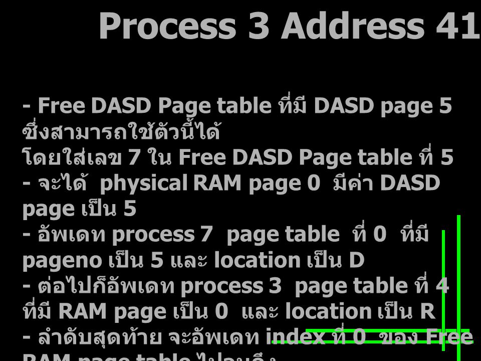 Process 3 Address 4100 ( ต่อ ) - Free DASD Page table ที่มี DASD page 5 ซึ่งสามารถใช้ตัวนี้ได้ โดยใส่เลข 7 ใน Free DASD Page table ที่ 5 - จะได้ physical RAM page 0 มีค่า DASD page เป็น 5 - อัพเดท process 7 page table ที่ 0 ที่มี pageno เป็น 5 และ location เป็น D - ต่อไปก็อัพเดท process 3 page table ที่ 4 ที่มี RAM page เป็น 0 และ location เป็น R - ลำดับสุดท้าย จะอัพเดท index ที่ 0 ของ Free RAM page table ไปจนถึง การอัพเดท timestamp ตั้งแต่การเข้าทำงาน ของ page นี้ และเปลี่ยนค่าของ PID ที่เป็น 3