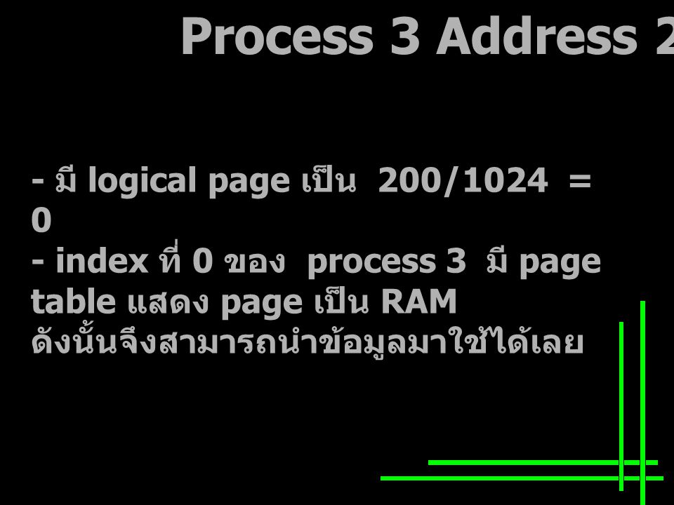Process 3 Address มี logical page เป็น 200/1024 = 0 - index ที่ 0 ของ process 3 มี page table แสดง page เป็น RAM ดังนั้นจึงสามารถนำข้อมูลมาใช้ได้เลย