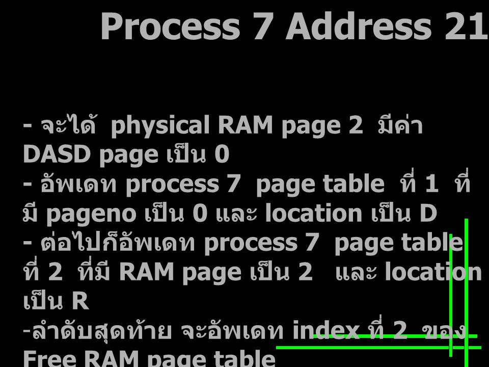 - จะได้ physical RAM page 2 มีค่า DASD page เป็น 0 - อัพเดท process 7 page table ที่ 1 ที่ มี pageno เป็น 0 และ location เป็น D - ต่อไปก็อัพเดท process 7 page table ที่ 2 ที่มี RAM page เป็น 2 และ location เป็น R - ลำดับสุดท้าย จะอัพเดท index ที่ 2 ของ Free RAM page table ไปจนถึงการอัพเดท timestamp ตั้งแต่ การเข้าทำงานของ page นี้ ซึ่งได้ผลลัพธ์ดังต่อไปนี้ Process 7 Address 2100 ( ต่อ )
