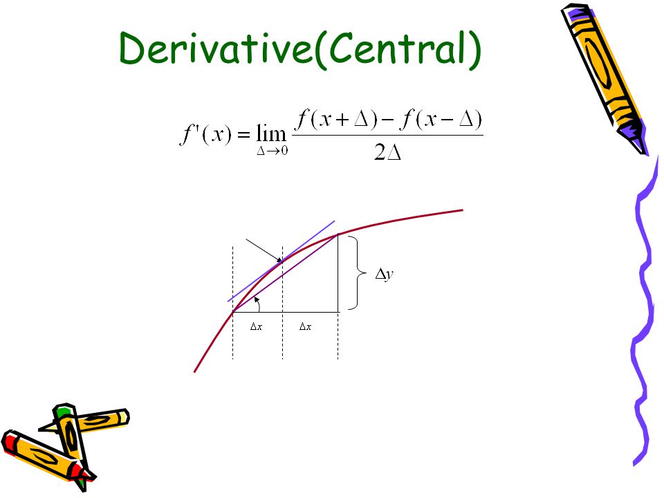 Derivative(Central) yy