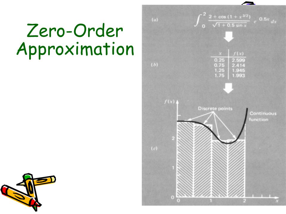 Zero-Order Approximation