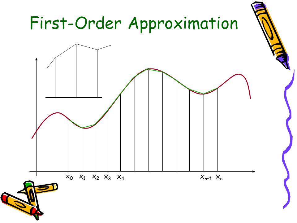 First-Order Approximation x0x0 x1x1 x2x2 x3x3 x4x4 x n-1 xnxn