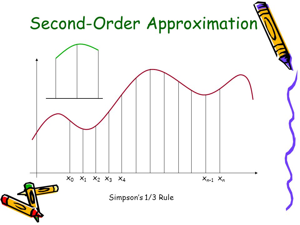 Second-Order Approximation x0x0 x1x1 x2x2 x3x3 x4x4 x n-1 xnxn Simpson’s 1/3 Rule