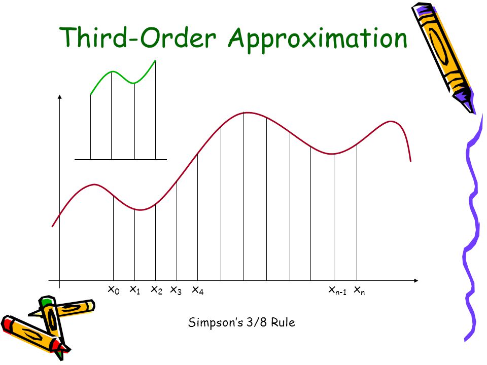 Third-Order Approximation x0x0 x1x1 x2x2 x3x3 x4x4 x n-1 xnxn Simpson’s 3/8 Rule