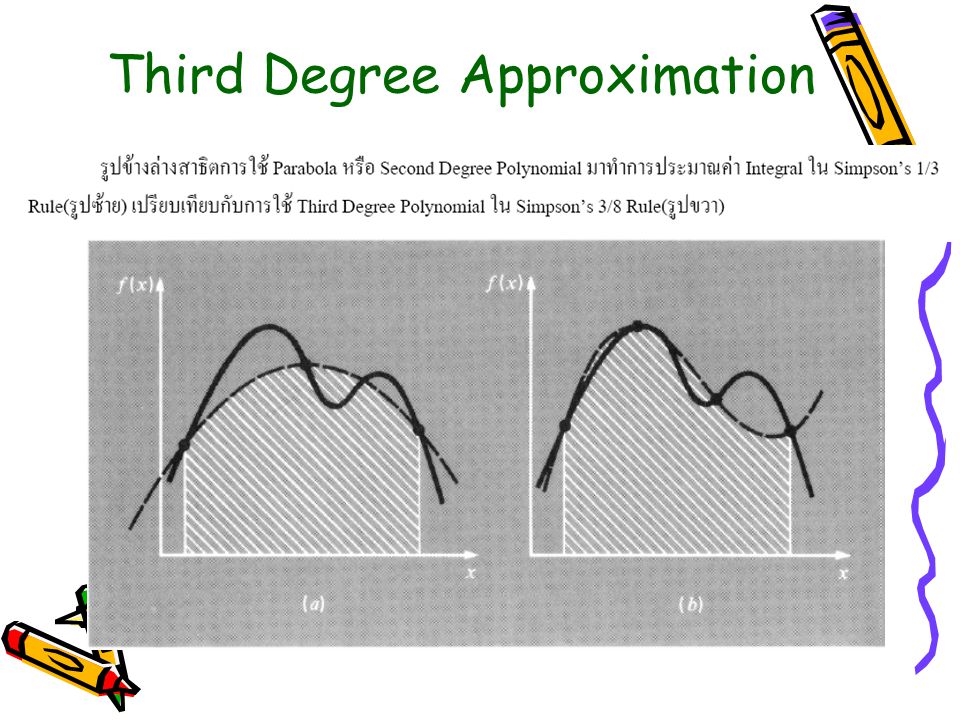 Third Degree Approximation