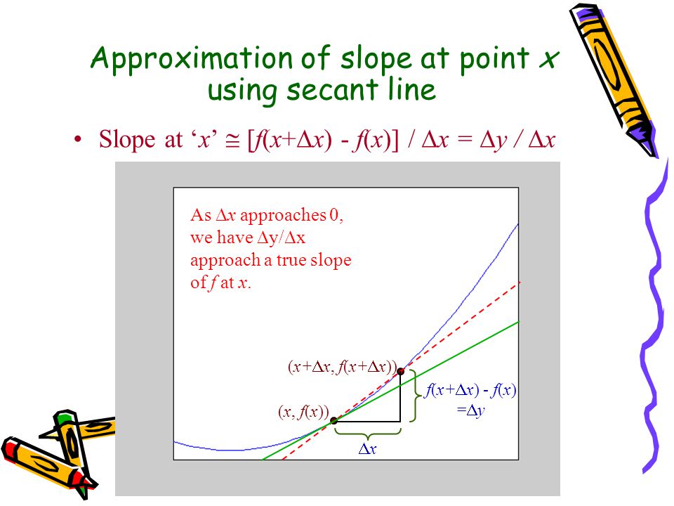 Approximation of slope at point x using secant line Slope at ‘x’  [f(x+  x) - f(x)] /  x =  y /  x (x, f(x)) (x+  x, f(x+  x)) xx f(x+  x) - f(x) =  y As  x approaches 0, we have  y/  x approach a true slope of f at x.