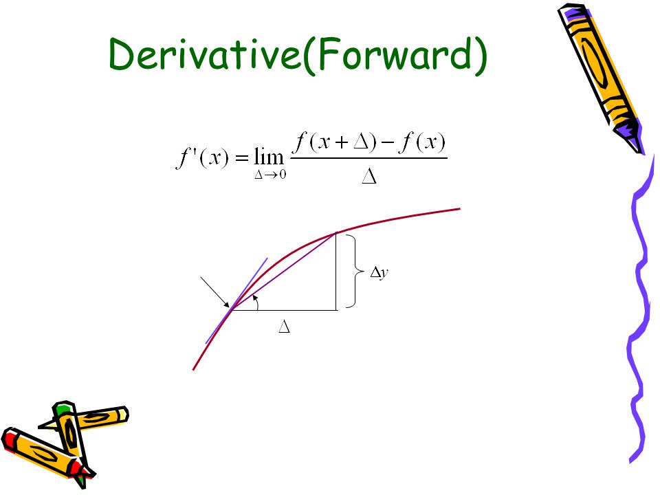 Derivative(Forward) yy