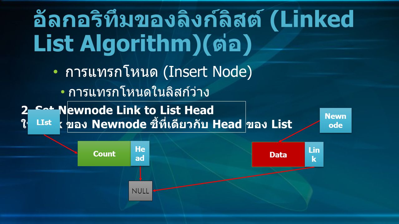การแทรกโหนด (Insert Node) การแทรกโหนดในลิสก์ว่าง อัลกอริทึมของลิงก์ลิสต์ (Linked List Algorithm)( ต่อ ) 2.