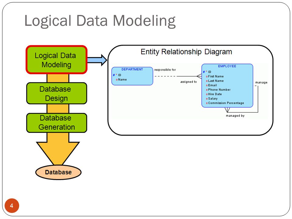 Logical Data Modeling 4