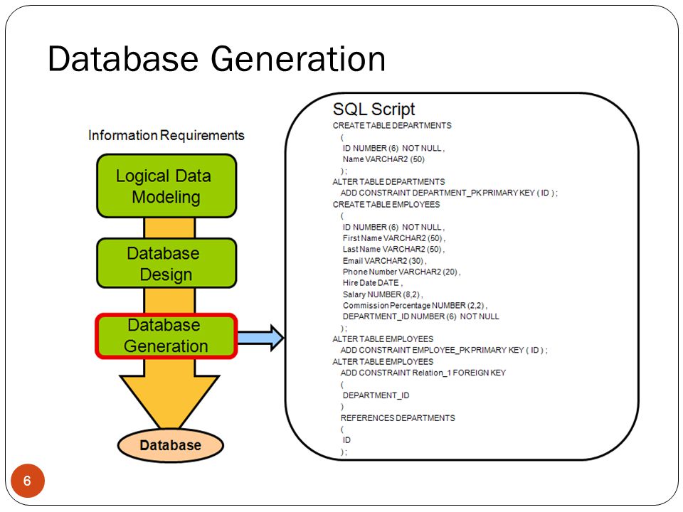 Database Generation 6