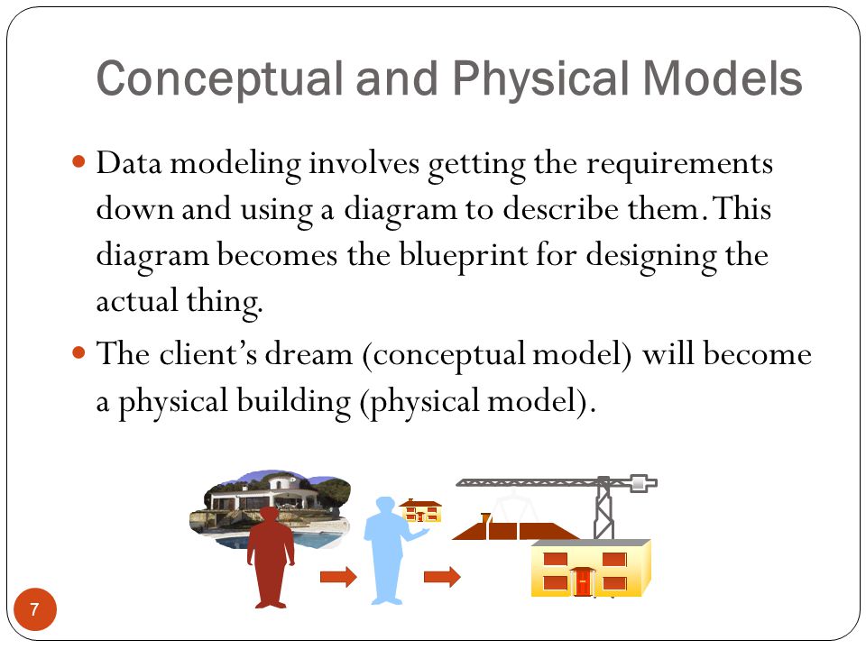 Conceptual and Physical Models Data modeling involves getting the requirements down and using a diagram to describe them.