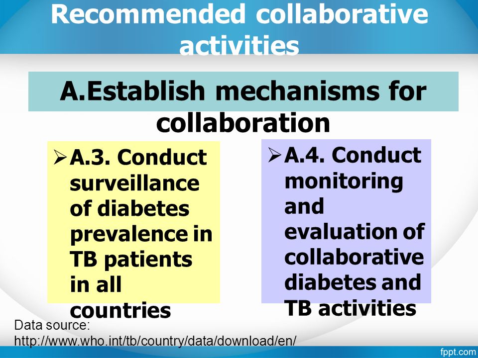 Recommended collaborative activities  A.4.