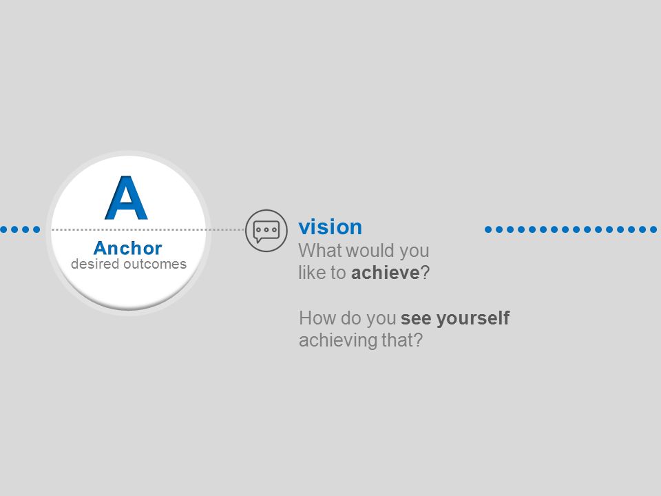 What would you like to achieve How do you see yourself achieving that vision desired outcomes