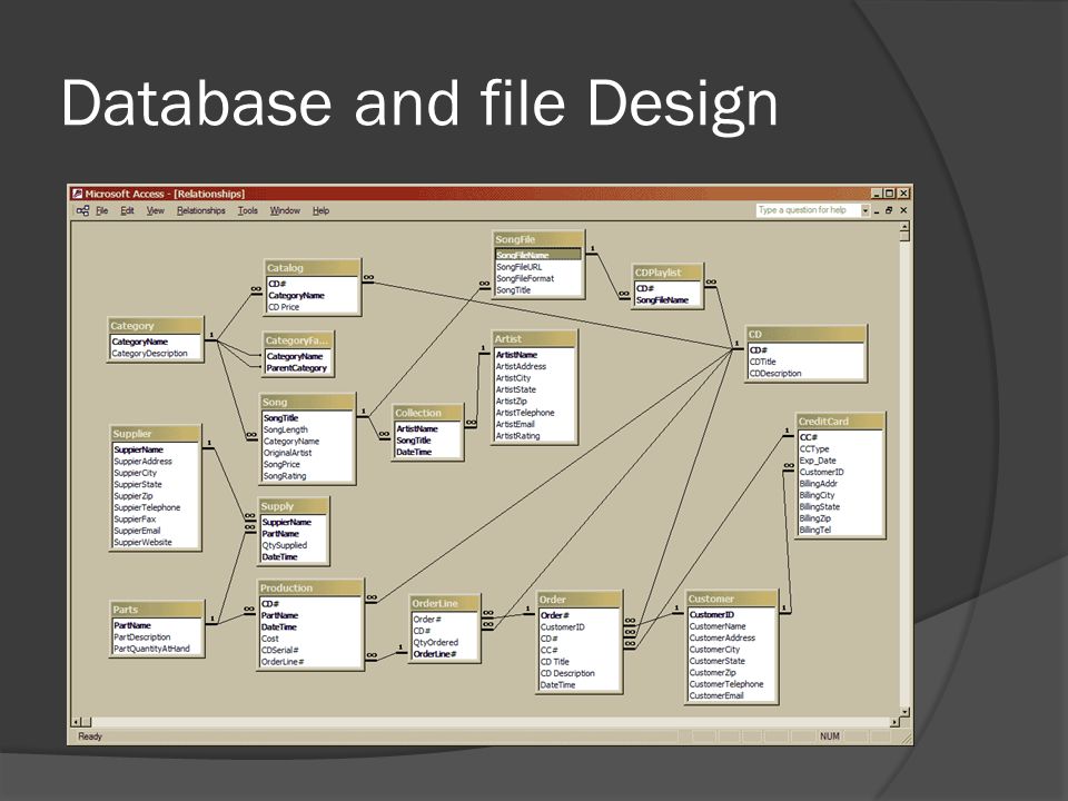Database and file Design