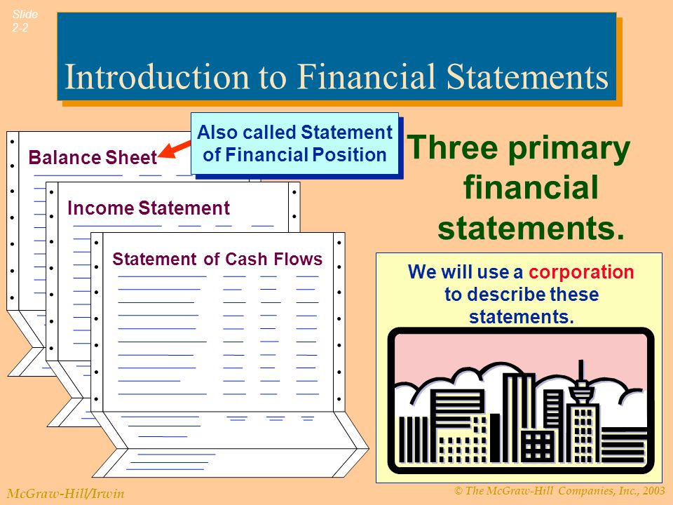© The McGraw-Hill Companies, Inc., 2003 McGraw-Hill/Irwin Slide 2-2 Introduction to Financial Statements Three primary financial statements.