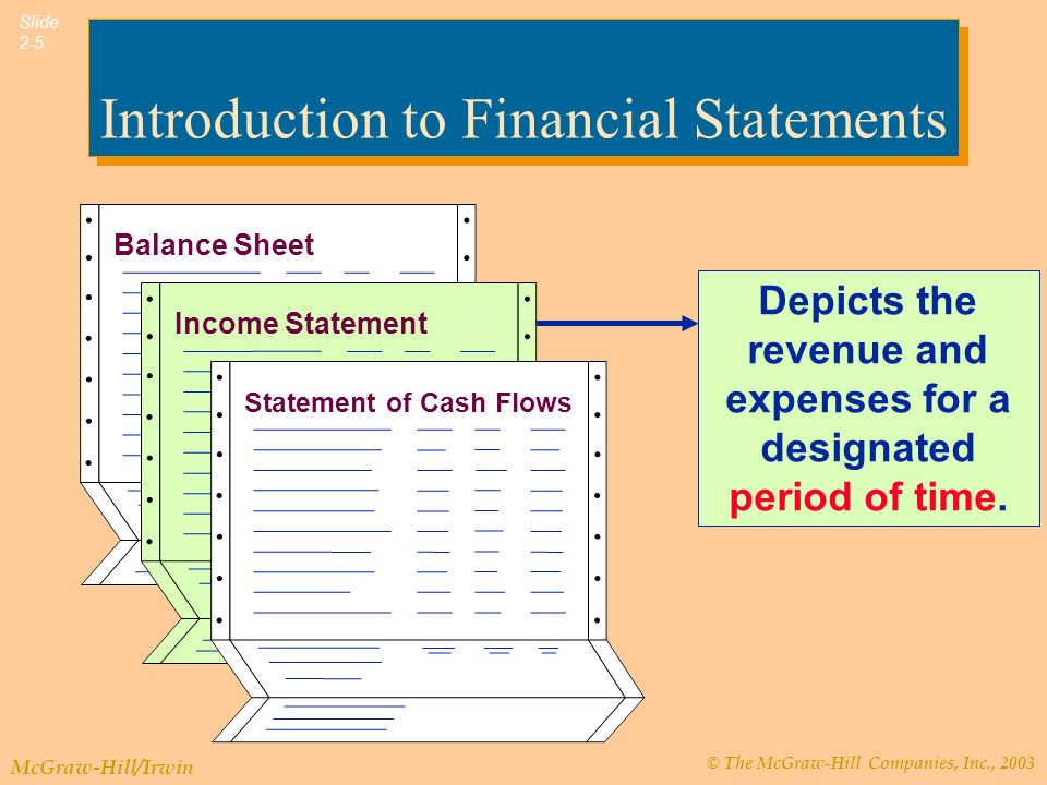 © The McGraw-Hill Companies, Inc., 2003 McGraw-Hill/Irwin Slide 2-5 Introduction to Financial Statements Depicts the revenue and expenses for a designated period of time.