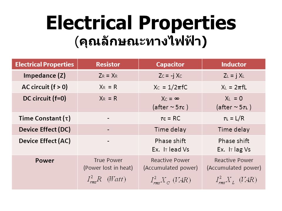 Electrical Properties ( คุณลักษณะทางไฟฟ้า ) Electrical PropertiesResistorCapacitorInductor Impedance (Z)Z R = X R Z C = -j X C Z L = j X L AC circuit (f > 0)X R = R X C = 1/2  fCX L = 2  fL DC circuit (f=0)X R = R X C =  (after  5  C ) X L = 0 (after  5  L ) Time Constant (  ) -  C = RC  L = L/R Device Effect (DC)-Time delay Device Effect (AC)-Phase shift Ex.