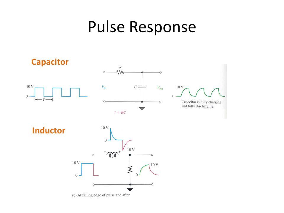 Pulse Response Capacitor Inductor