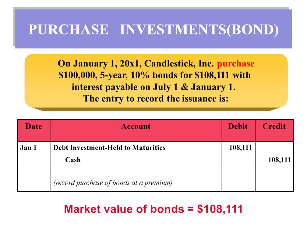 PURCHASE INVESTMENTS(BOND) On January 1, 20x1, Candlestick, Inc.