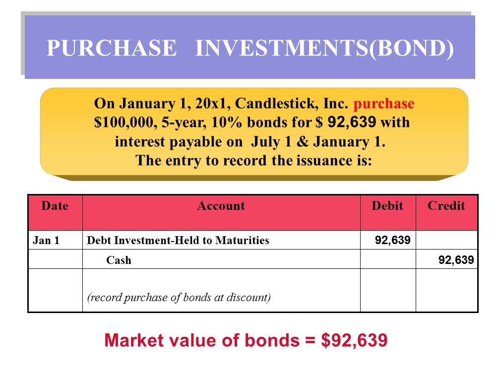 PURCHASE INVESTMENTS(BOND) On January 1, 20x1, Candlestick, Inc.