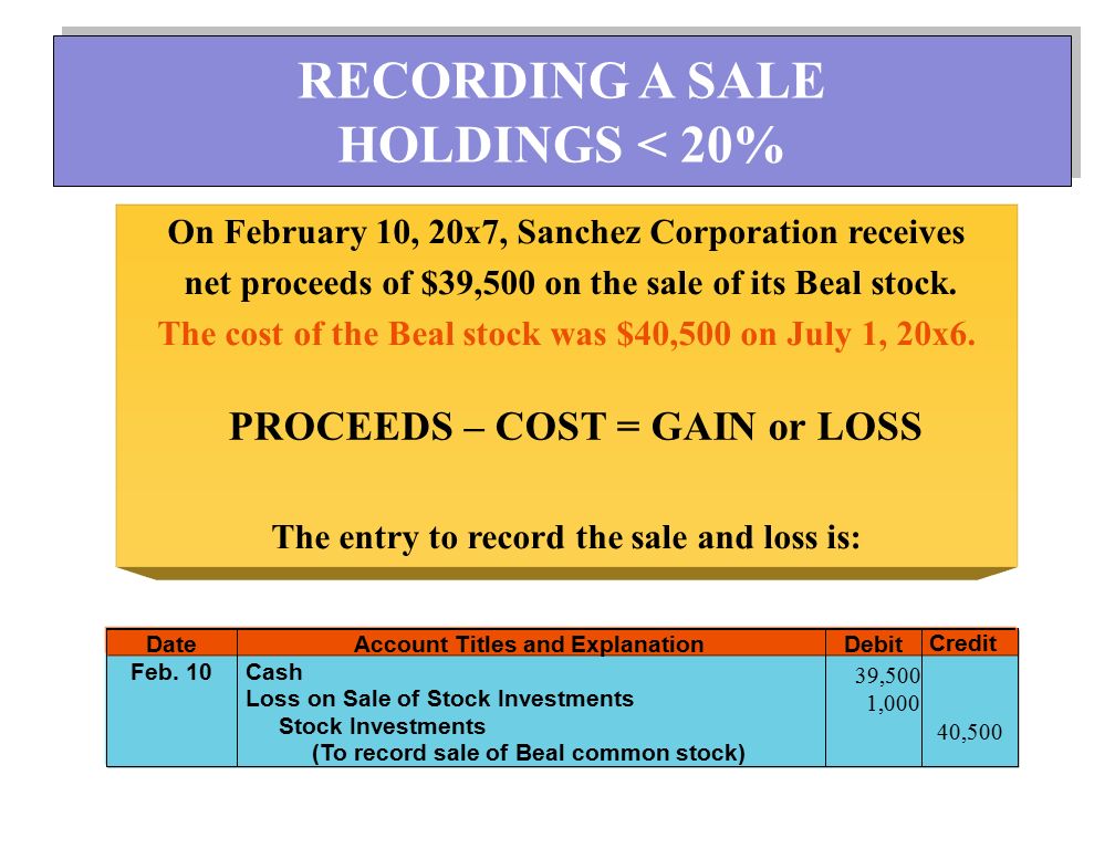 On February 10, 20x7, Sanchez Corporation receives net proceeds of $39,500 on the sale of its Beal stock.