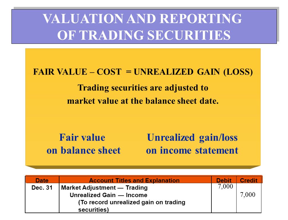 Trading securities are adjusted to market value at the balance sheet date.