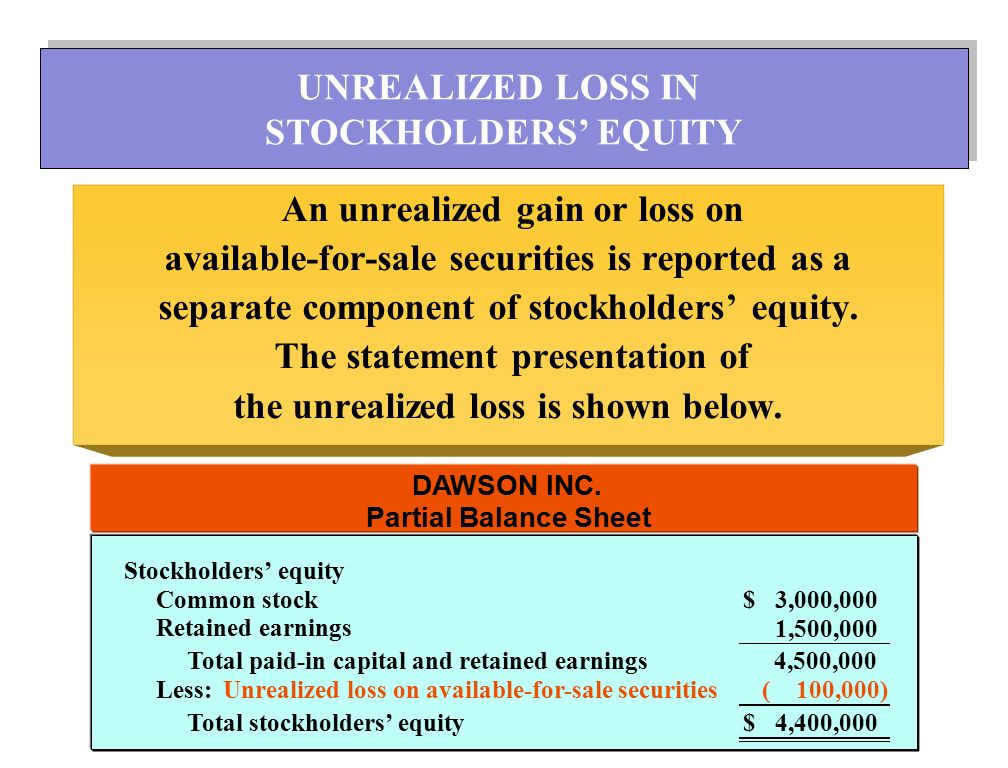 An unrealized gain or loss on available-for-sale securities is reported as a separate component of stockholders’ equity.
