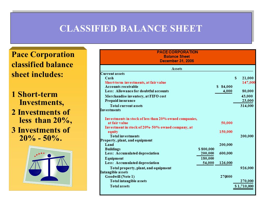 Pace Corporation classified balance sheet includes: 1 Short-term Investments, 2 Investments of less than 20%, 3 Investments of 20% - 50%.