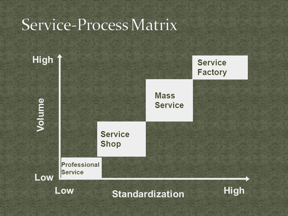 Volume Low High Professional Service Service Shop Mass Service Service Factory Standardization