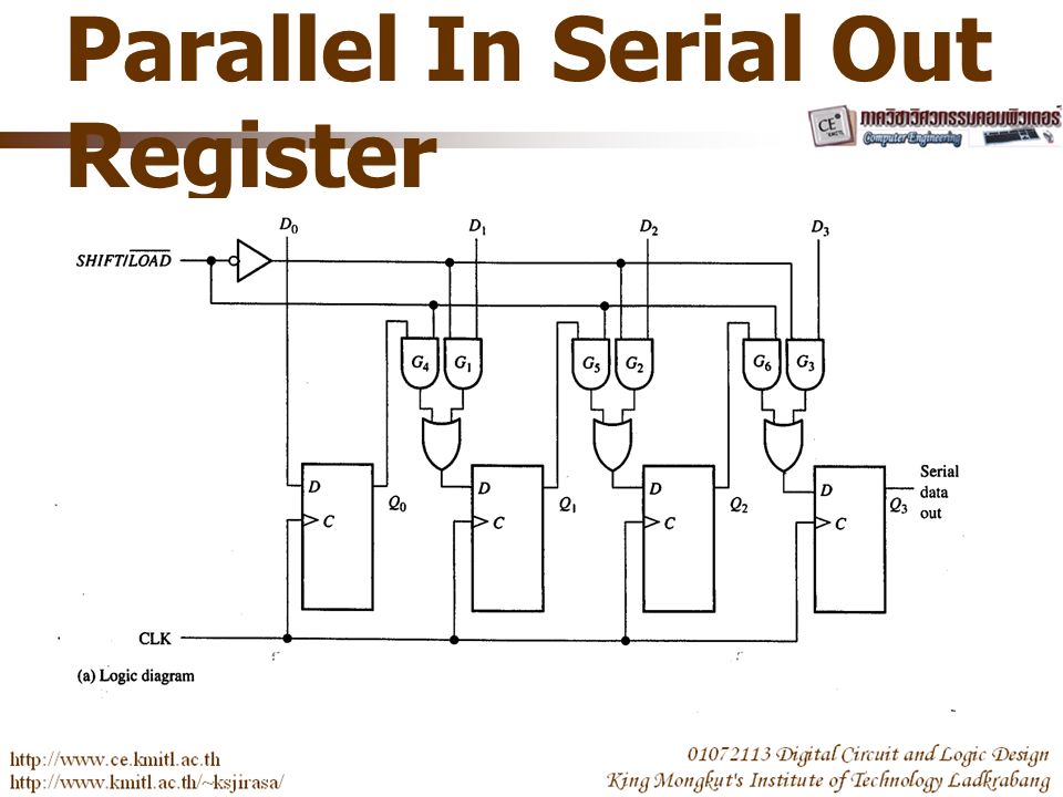 Parallel In Serial Out Register