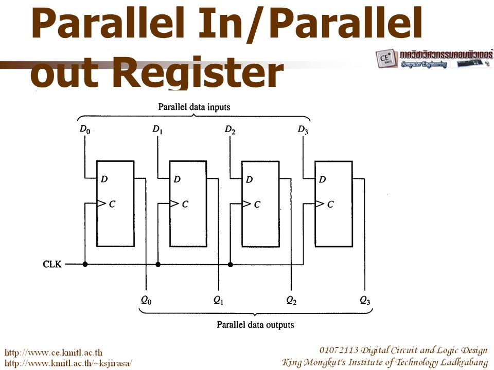 Parallel In/Parallel out Register