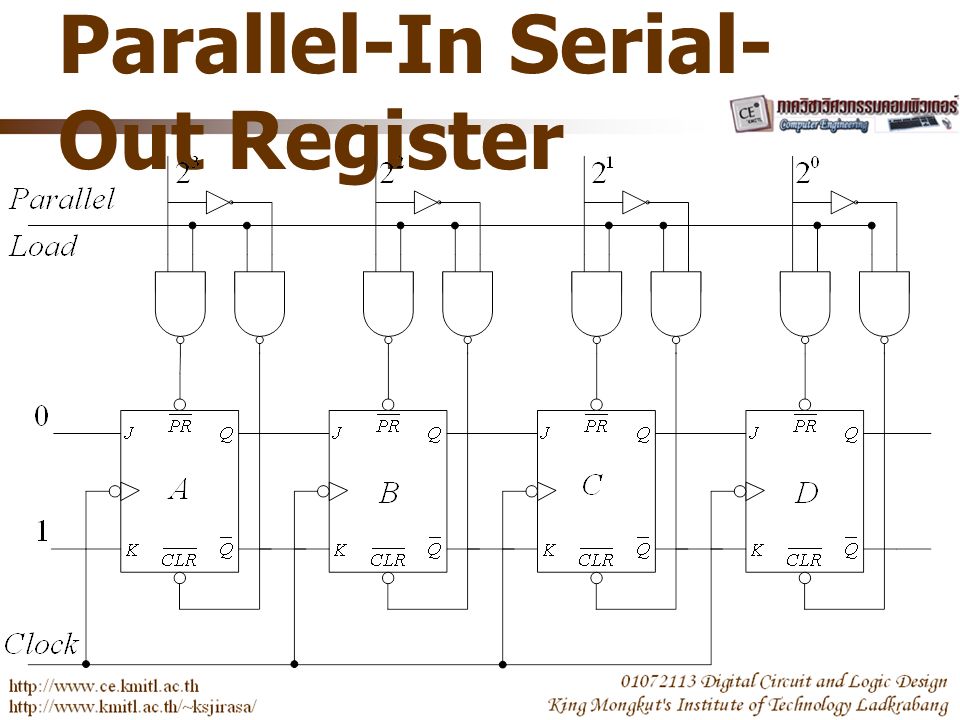 Parallel-In Serial- Out Register